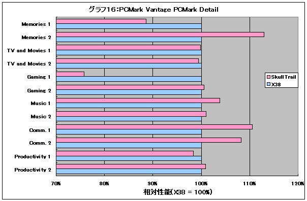 Graph16l