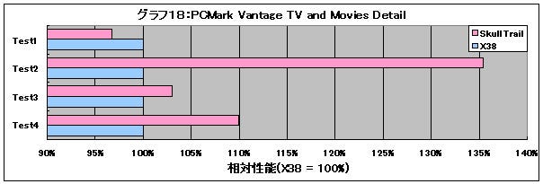 Graph18l