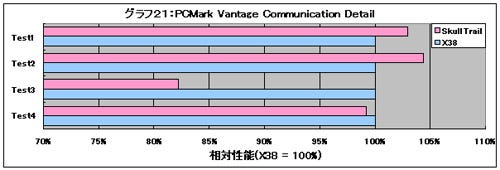 Graph21