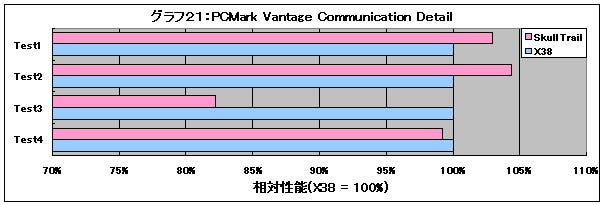 Graph21l