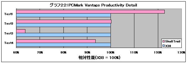 Graph22l