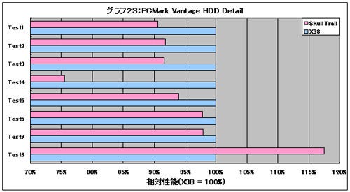 Graph23