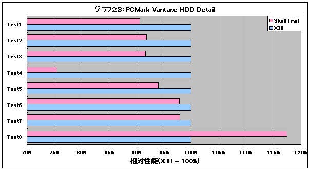 Graph23l