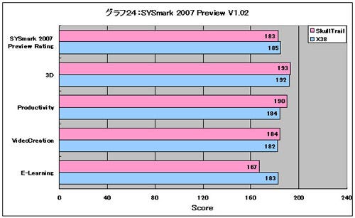 Graph24