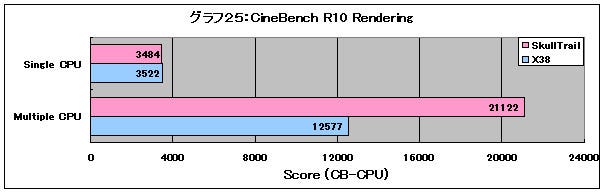 Graph25l