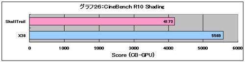 Graph26