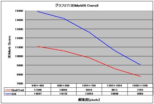 Graph27