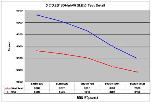 Graph28