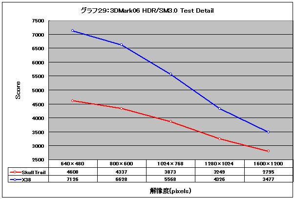 Graph29l