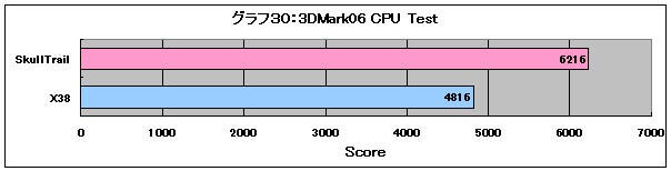 Graph30l