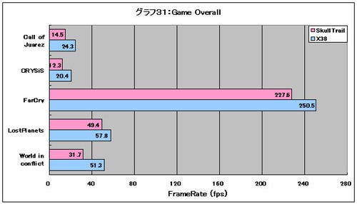 Graph31