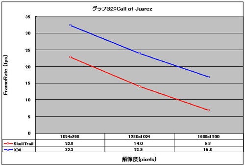 Graph32