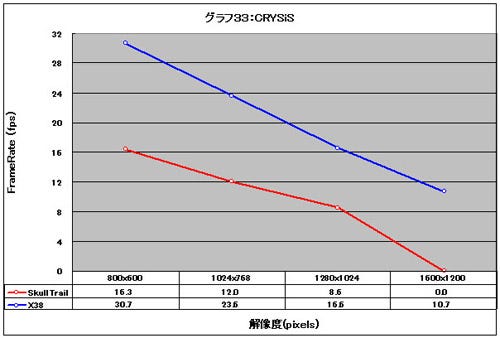 Graph33
