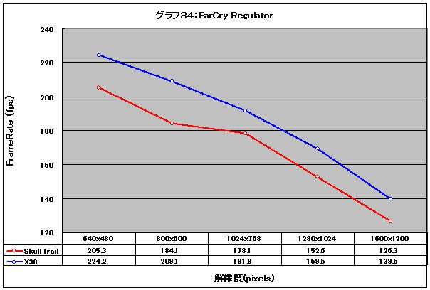 Graph34l