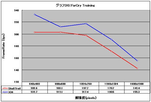 Graph36