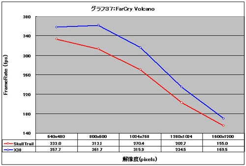 Graph37