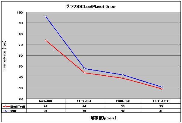 Graph38l