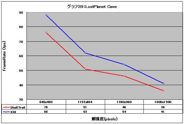 Graph39l