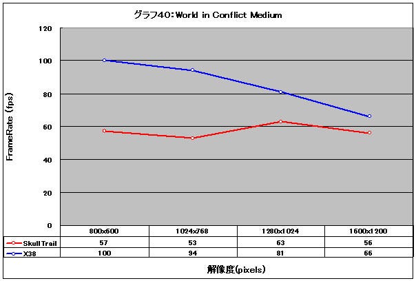 Graph40l