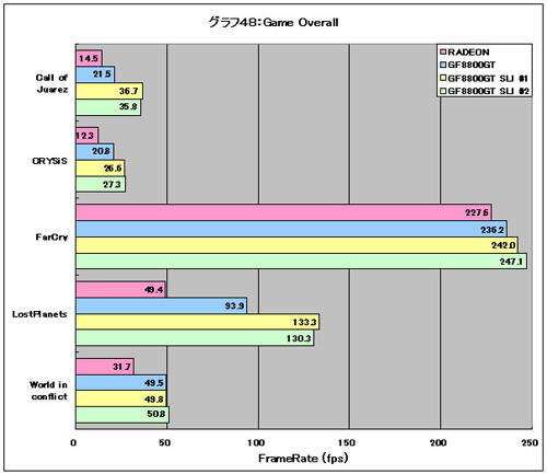 Graph48