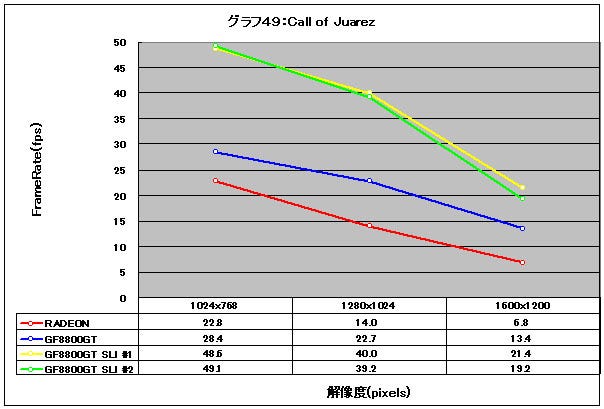 Graph49l