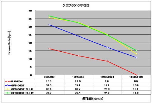 Graph50