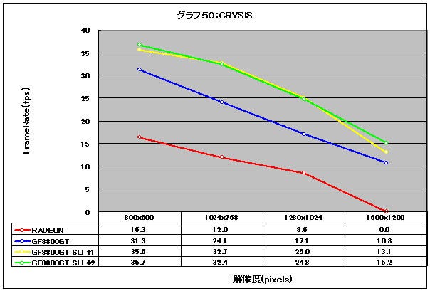Graph50l