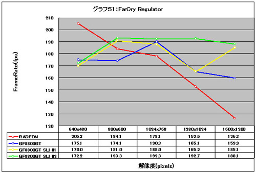 Graph51