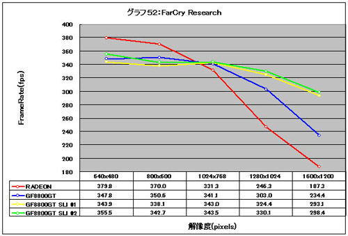 Graph52