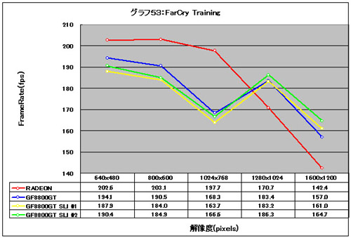 Graph53