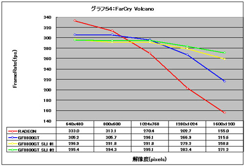 Graph54