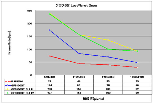 Graph55