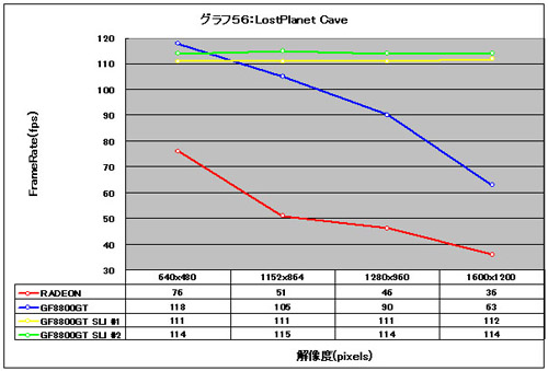 Graph56