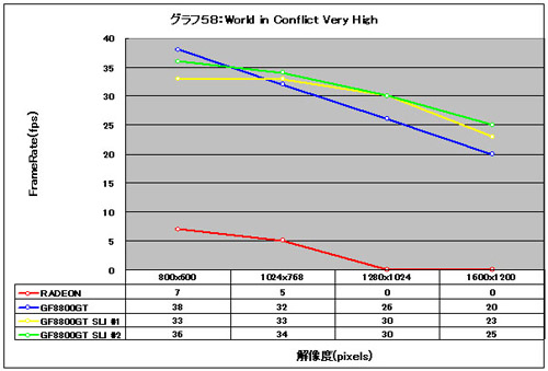 Graph58