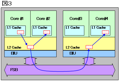 Fig003