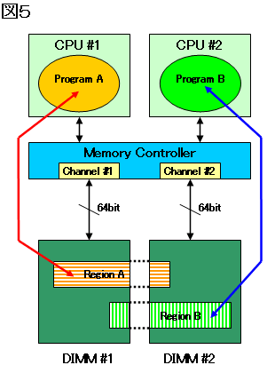 Fig005