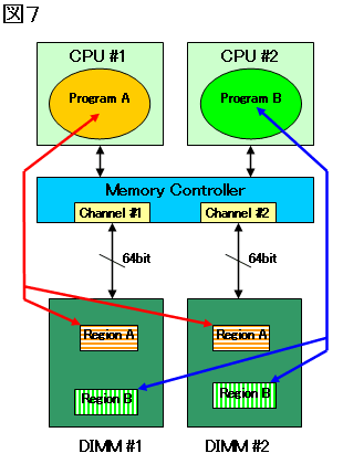 Fig007