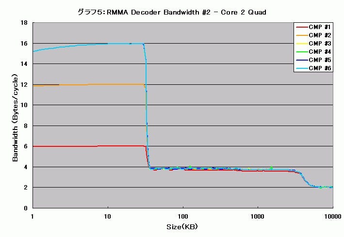 Graph005l