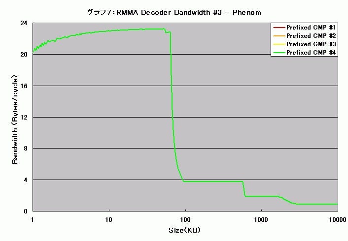 Graph007l