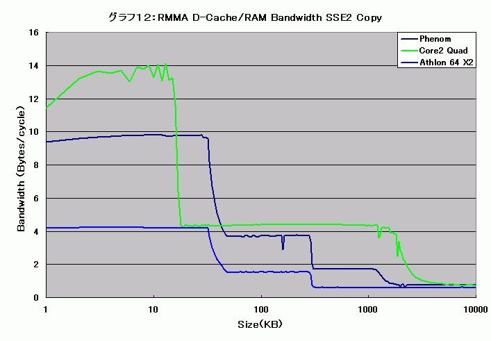 Graph012l