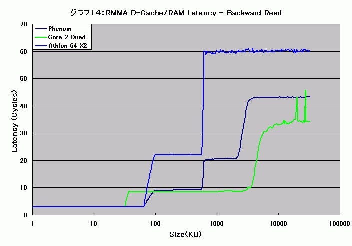 Graph014l