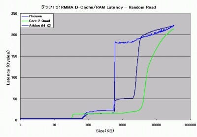 Graph015