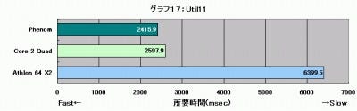 Graph017