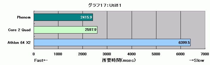 Graph017l