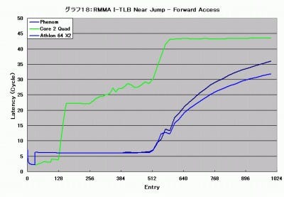 Graph018