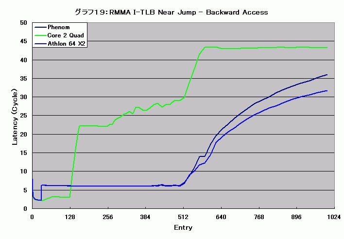 Graph019l