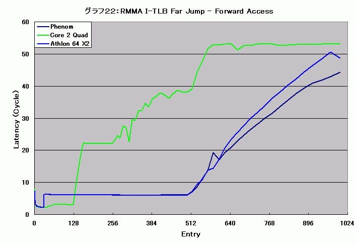 Graph022l