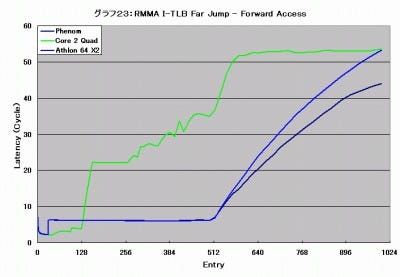 Graph023