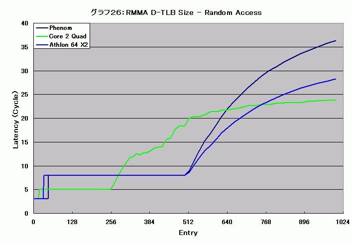 Graph026l