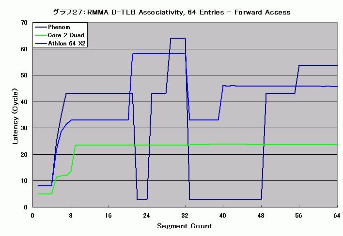 Graph027l